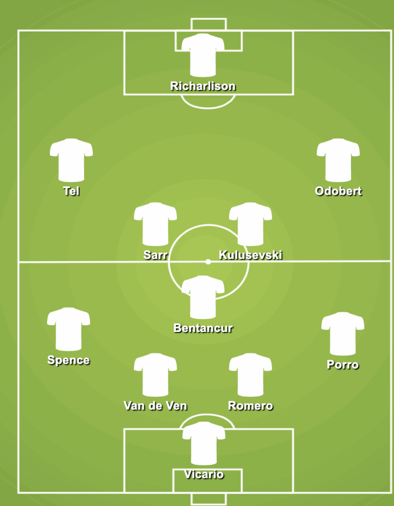 4-3-3 Tottenham Predicted Lineup Against Liverpool